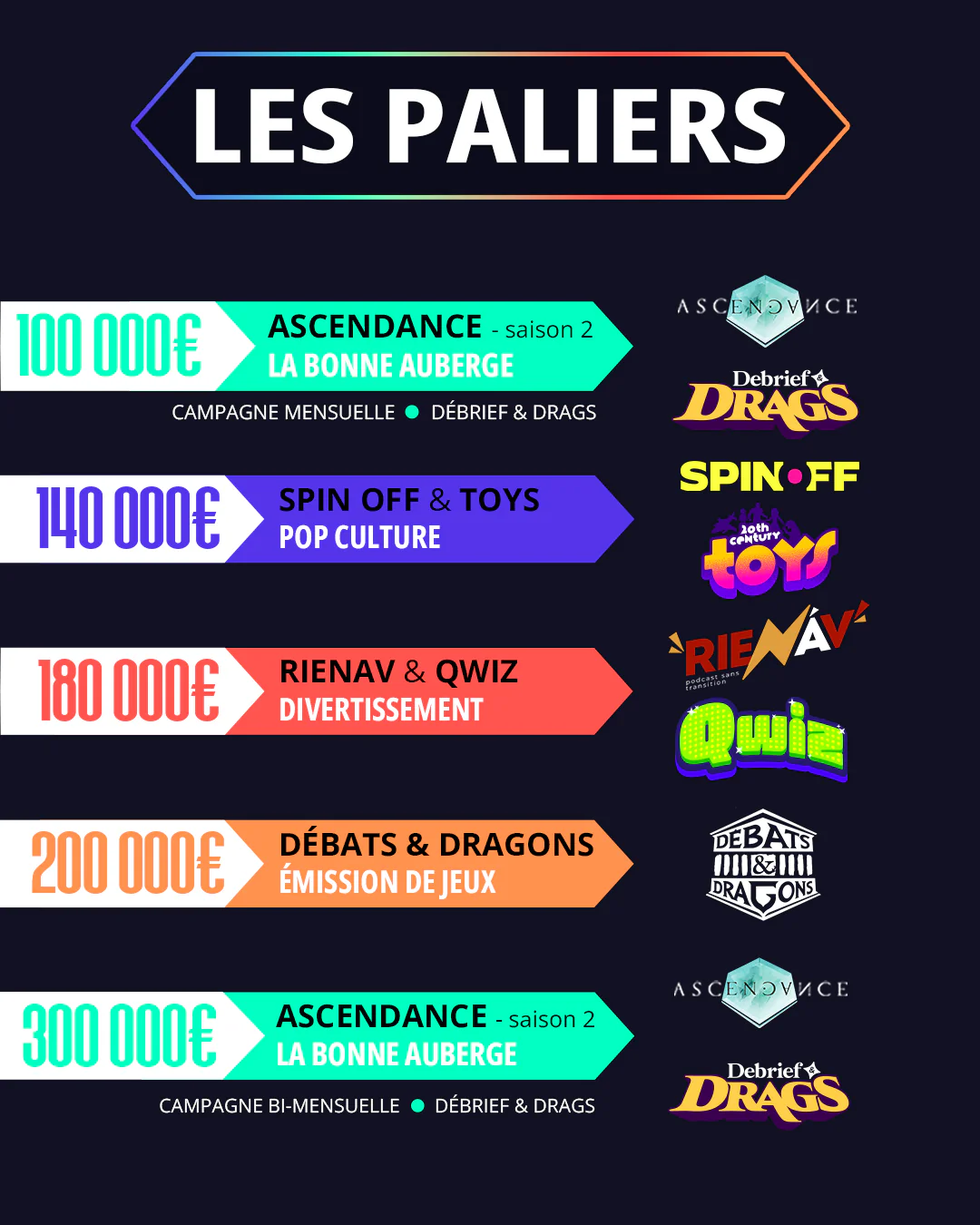 Palier du financement participatif
